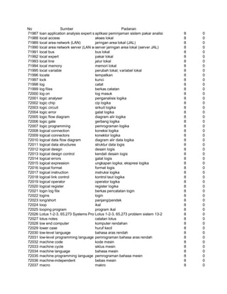 Glosarium istilah asing   indonesia