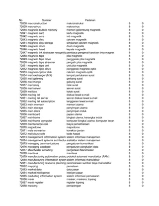Glosarium istilah asing   indonesia