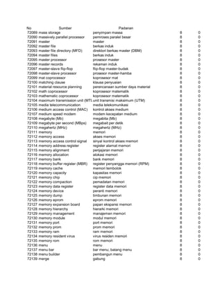 Glosarium istilah asing   indonesia
