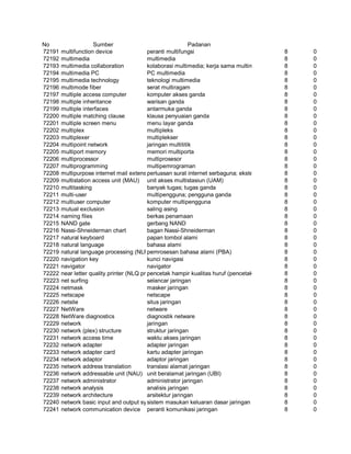 Glosarium istilah asing   indonesia