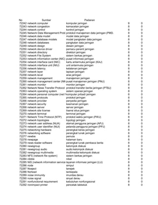 Glosarium istilah asing   indonesia