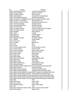 Glosarium istilah asing   indonesia