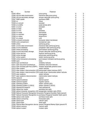 Glosarium istilah asing   indonesia