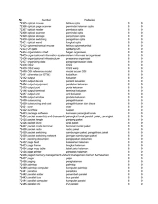 Glosarium istilah asing   indonesia