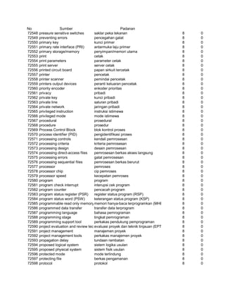 Glosarium istilah asing   indonesia