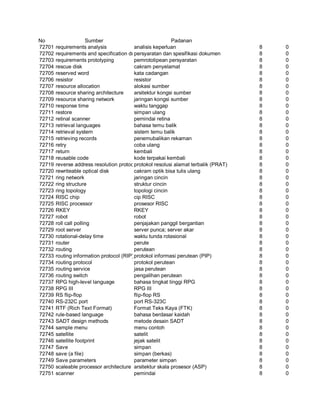 Glosarium istilah asing   indonesia
