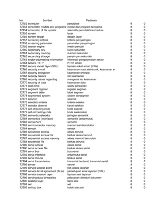 Glosarium istilah asing   indonesia
