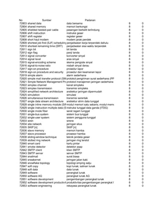 Glosarium istilah asing   indonesia