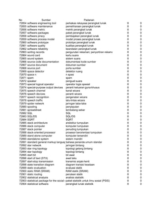 Glosarium istilah asing   indonesia