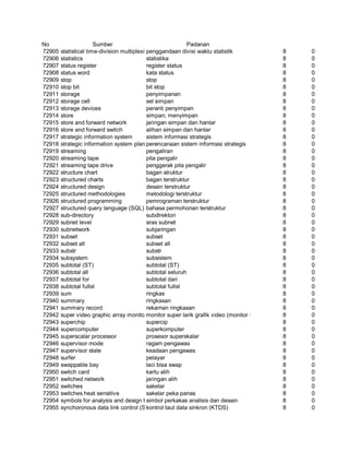 Glosarium istilah asing   indonesia
