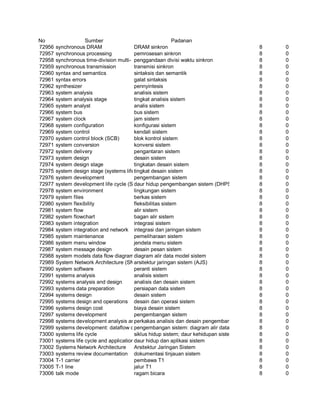 Glosarium istilah asing   indonesia