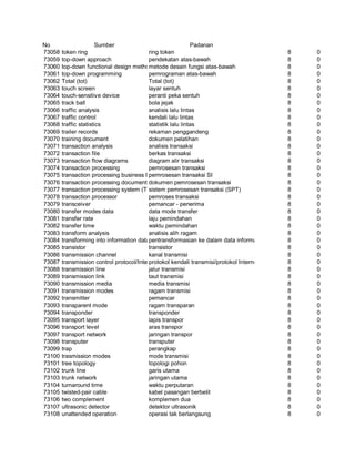 Glosarium istilah asing   indonesia