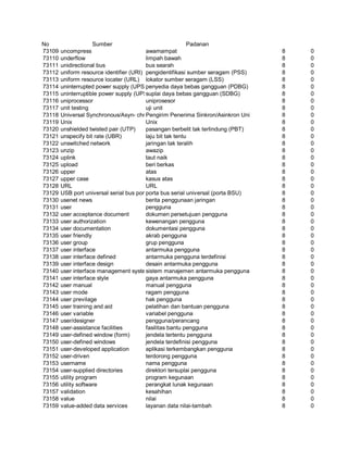 Glosarium istilah asing   indonesia