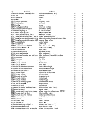Glosarium istilah asing   indonesia