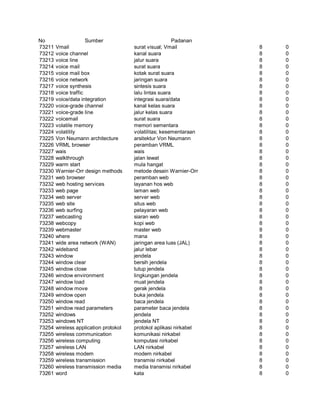 Glosarium istilah asing   indonesia