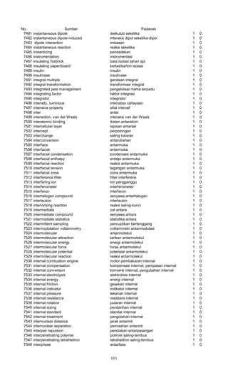 No Sumber Padanan
7481 instantaneous dipole dwikutub seketika 1 0
7482 instantaneous dipole-induced interaksi dipol seketika-dipol 1 0
7483 dipole interaction imbasan 1 0
7484 instantaneous reaction reaksi seketika 1 0
7485 instantizing pendadakan 1 0
7486 instrumentation instrumentasi 1 0
7487 insulating firebrick bata isolasi tahan api 1 0
7488 insulating paper/board kertas/karton isolasi 1 0
7489 insulin insulin 1 0
7490 insulinase insulinase 1 0
7491 integral multiple gandaan integral 1 0
7492 integral transformation transformasi integral 1 0
7493 integrated pest management pengelolaan hama terpadu 1 0
7494 integrating factor faktor integrasi 1 0
7495 integrator integrator 1 0
7496 intensity, luminous intensitas cahayaan 1 0
7497 intensive property sifat intensif 1 0
7498 inter antar 1 0
7499 interaction, van der Waals interaksi van der Waals 1 0
7500 interatomic binding ikatan antaratom 1 0
7501 intercellular layer lapisan antarsel 1 0
7502 intercept perpotongan 1 0
7503 interchange saling tukaran 1 0
7504 interconversion antarubahan 1 0
7505 interface antarmuka 1 0
7506 interfacial antarmuka 1 0
7507 interfacial condensation kondensasi antarmuka 1 0
7508 interfacial enthalpy entalpi antarmuka 1 0
7509 interfacial reaction reaksi antarmuka 1 0
7510 interfacial tension tegangan antarmuka 1 0
7511 interfacial zone zona antarmuka 1 0
7512 interference filter filter interferens 1 0
7513 interfering ion ion pengganggu 1 0
7514 interferometer interferometer 1 0
7515 interferon interferon 1 0
7516 interhalogen compound senyawa antarhalogen 1 0
7517 interleulcin interleukin 1 0
7518 interlocking reaction reaksi saling-kunci 1 0
7519 intermediate zat antara 1 0
7520 intermediate compound senyawa antara 1 0
7521 intermediate statistics statistika antara 1 0
7522 intermittent sampling pencuplikan bertenggang 1 0
7523 intermodulation voltammetry voltammetri antarmodulasi 1 0
7524 intermolecular antarmolekul 1 0
7525 intermolecular attraction tarikan antarmolekul 1 0
7526 intermolecular energy energi antarmolekul 1 0
7527 intermolecular force forsa antarmolekul 1 0
7528 intermolecular potential potensial antarmolekul 1 0
7529 intermolecular reaction reaksi antarmolekul 1 0
7530 internal combustion engine motor pembakaran internal 1 0
7531 internal compensation kompensasi internal; pampasan internal 1 0
7532 internal conversion konversi internal; pengubahan internal 1 0
7533 internal electrolysis elektrolisis internal 1 0
7534 internal energy energi internal 1 0
7535 internal friction gesekan internal 1 0
7536 internal indicator indikator internal 1 0
7537 internal pressure tekanan internal 1 0
7538 internal resistance resistans internal 1 0
7539 internal rotation putaran internal 1 0
7540 internal sizing pendarihan internal 1 0
7541 internal standard standar internal 1 0
7542 internal treatment pengolahan internal 1 0
7543 internuclear distance jarak antarinti 1 0
7544 internuclear separation pemisahan antarinti 1 0
7545 interpair repulsion penolakan antarpasangan 1 0
7546 interpenetrating polymer polimer saling-tembus 1 0
7547 interpenetrating tetrahedron tetrahedron saling-tembus 1 0
7548 interphase antarfase 1 0
111
 