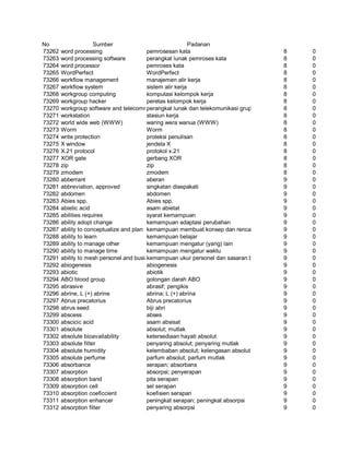 Glosarium istilah asing   indonesia