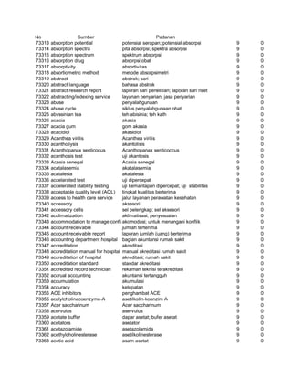 Glosarium istilah asing   indonesia