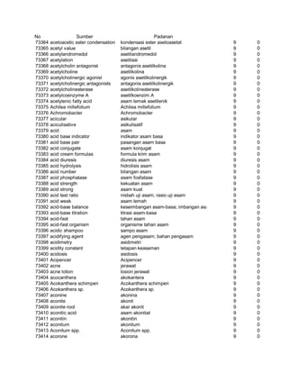 Glosarium istilah asing   indonesia