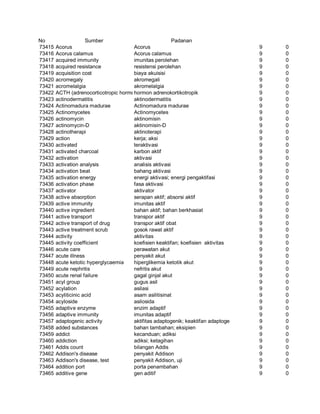 Glosarium istilah asing   indonesia