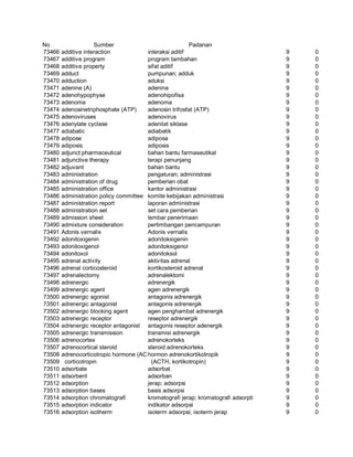 Glosarium istilah asing   indonesia