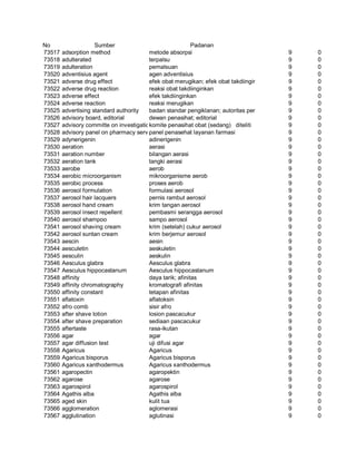 Glosarium istilah asing   indonesia
