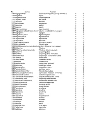 Glosarium istilah asing   indonesia