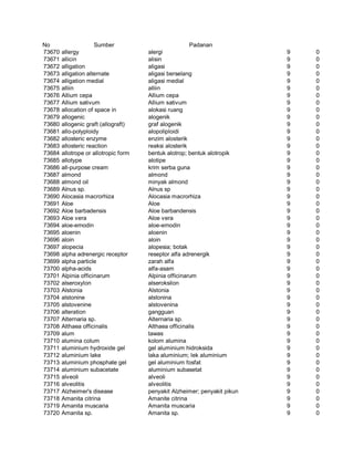 Glosarium istilah asing   indonesia