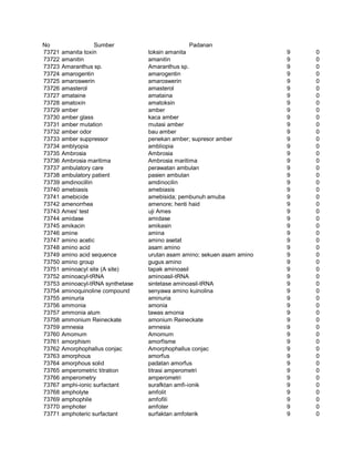 Glosarium istilah asing   indonesia