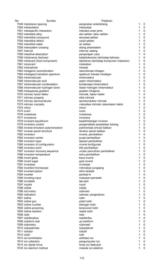 No Sumber Padanan
7549 interplanar spacing penjarakan antarbidang 1 0
7550 interpolation interpolasi 1 0
7551 interspecific interaction interaksi antar jenis 1 0
7552 interstitial alloy aloi selitan; lakur selitan 1 0
7553 interstitial compound senyawa selitan 1 0
7554 interstitial defect cacat selitan 1 0
7555 interstitial water air selitan 1 0
7556 intersystem crossing silang antarsistem 1 0
7557 interval interval; selang 1 0
7558 intestinal absorption penyerapan usus 1 0
7559 intolerance (lactose) ketaktoleranan (terhadap laktosa) 1 0
7560 intolerant (food component) taktoleran (terhadap komponen makanan) 1 0
7561 intoxicant intoksikan 1 0
7562 intracellular intrasel 1 0
7563 intragenic recombination rekombinasi intragen 1 0
7564 intraligand transition spectrum spektrum transisi intraligan 1 0
7565 intramolecular intramolekul 1 0
7566 intramolecular acid asam intramolekul 1 0
7567 intramolecular condensation kondensasi intramolekul 1 0
7568 intramolecular hydrogen bond ikatan hidrogen intramolekul 1 0
7569 intraspecies gradient gradien intrajenis 1 0
7570 intrinsic factor faktor intrinsik, faktor hakiki 1 0
7571 intrinsic property sifat intrinsik 1 0
7572 intrinsic semiconductor semikonduktor intrinsik 1 0
7573 intrinsic viscosity viskositas intrinsik; kekentalan hakiki 1 0
7574 intron intron 1 0
7575 inuliri inulin 1 0
7576 inulobiose inulobiosa 1 0
7577 invariance invarians 1 0
7578 invariant equilibrium kesetimbangan invarian 1 0
7579 inventory control pengendalian persediaan barang 1 0
7580 inverse emulsion polymerization polimerisasi emulsi balikan 1 0
7581 inverse spinet structure struktur spinel balikan 1 0
7582 inversion inversi; pembalikan 1 0
7583 inversion center pusat pembalikan 1 0
7584 inversion layer lapisan pembalikan 1 0
7585 inversion of configuration inversi konfigurasi 1 0
7586 inversion point titik pembalikan 1 0
7587 inversion recovery sequence urutan pemulihan pembalikan 1 0
7588 inversion temperature suhu pembalikan 1 0
7589 invert glass kaca inversi 1 0
7590 invert sugar gula inversi 1 0
7591 invertase invertase 1 0
7592 inverted microscope mikroskop sungsang 1 0
7593 inverted siphon sifon terbalik 1 0
7594 inverter pembal ik 1 0
7595 inverting input masukan pembalik 1 0
7596 involatile tak-asiri 1 0
7597 inyoite inyoit 1 0
7598 iodide iodida 1 0
7599 iod imetry iodimetri 1 0
7600 iodination iodinasi; pengiodinan 1 0
7601 iodine iodin 1 0
7602 iodine gun pistol iodin 1 0
7603 iodine number bilangan iodin 1 0
7604 iodine poisoning keracunan lodin 1 0
7605 iodine reaction reaksi iodin 1 0
7606 iodo- iodo 1 0
7607 iodofenphos iodofenfos 1 0
7608 iodoform test uji iodoform 1 0
7609 iodometry iodometri 1 0
7610 iodoplatinate iodoplatinat 1 0
7611 iodosyl- iodosil 1 0
7612 iodyl- iodil 1 0
7613 ion annihilation anthilasi ion 1 0
7614 ion collection pengumpulan ion 1 0
7615 ion dipole force forsa ion dwikutub 1 0
7616 ion electron method metode ion elektron 1 0
112
 