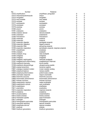 Glosarium istilah asing   indonesia