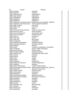 Glosarium istilah asing   indonesia