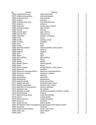 Glosarium istilah asing   indonesia