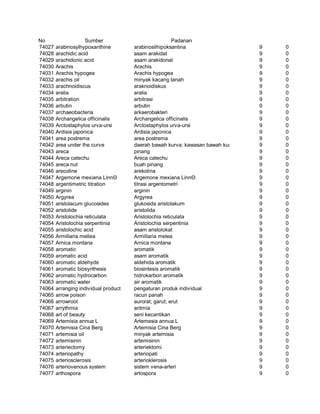 Glosarium istilah asing   indonesia