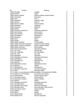 Glosarium istilah asing   indonesia