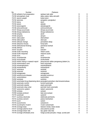 Glosarium istilah asing   indonesia