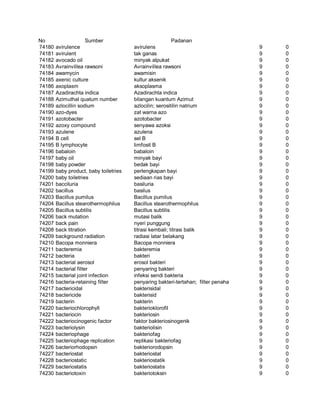 Glosarium istilah asing   indonesia