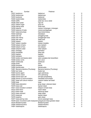 Glosarium istilah asing   indonesia