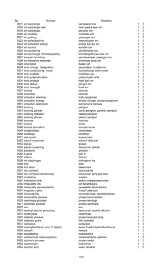No Sumber Padanan
7617 ion exchange pertukaran ion 1 0
7618 ion exchange resin resin pertukaran ion 1 0
7619 ion exchangei penukar ion 1 0
7620 ion mobility mobilitas ion 1 0
7621 ion pairing pasangan ion 1 0
7622 ion polarizabihity keterkutuban ion 1 0
7623 ion solvation energy energi solvasi ion 1 0
7624 ion source sumber ion 1 0
7625 ion sputtering pembersitan ion 1 0
7626 ion-exchange chromatography kromatografi penukar ion 1 0
7627 ion-pair formation pembentukan pasangan ion 1 0
7628 ion-sensitive electrode e!ektrode peka-ion 1 0
7629 ionic bond ikatan ion 1 0
7630 ionic charge, designation penandaan muatan ion 1 0
7631 ionic conductivity, molar konduktivitas ionik molar 1 0
7632 ionic mobility mobilitas ion 1 0
7633 ionic polymerization polimerisasi ionik 1 0
7634 ionic product hasil kali ion 1 0
7635 ionic radius jari-jari ion 1 0
7636 ionic strength kuat ion 1 0
7637 ionicity keionan 1 0
7638 ionicness keionan 1 0
7639 ionization chamber bulk pengionan 1 0
7640 ionization energy energi ionisasi; energi pengionan 1 0
7641 ionization isomerism isomerisme ionisasi 1 0
7642 ionizing pengion 1 0
7643 ionizing particle zarah pengion; partikel; pengion 1 0
7644 ionizing radiation radiasi pengion 1 0
7645 ionizing solvent pelarut pengion 1 0
7646 ionomer ionomer 1 0
7647 ionone ionon 1 0
7648 lonone derivative turunan ionon 1 0
7649 ionophoresis ionoforesis 1 0
7650 ionotropy ionotropi 1 0
7651 iota quartz kuarsa iota 1 0
7652 ioxynil octanoate ioksinil oktanoat 1 0
7653 ipecac ipekak 1 0
7654 ipecac poisoning keracunan ipekak 1 0
7655 iprodione iprodion 1 0
7656 It gene gen Ir 1 0
7657 iridium iridium 1 0
7658 iris diaphragm diafragma iris 1 0
7659 iron besi 1 0
7660 iron alum tawas besi 1 0
7661 iron carbide besi karbida 1 0
7662 iron compound poisoning keracunan senyawa besi 1 0
7663 irradiation iradiasi 1 0
7664 irradiation time waktu (masa) penyinaran 1 0
7665 irreducible ion ion taktereduksi 1 0
7666 irreducible representation perwakilan taktereduksi 1 0
7667 irregular crystal kristal takteratur 1 0
7668 irreversibility ireversibihitas; ketakterbalikan 1 0
7669 irreversible process proses takreversibel 1 0
7670 isenthaipic process proses isentalpi 1 0
7671 isentropic process proses isentropik 1 0
7672 iso- iso- 1 0
7673 isoamyl alcohol poisoning keracunan isoamil alkohol 1 0
7674 isoamylase isoamilase 1 0
7675 isobaric process proses tekanan tetap 1 0
7676 isobestic point titik isobestik 1 0
7677 isobutane isobutana 1 0
7678 isobutylbarbituric acid, 5 ‘allyl-5- asam 5-alil-5-isobutilbarbiturat 1 0
7679 isocarh isokarb 1 0
7680 isocarbamid isokarbamid 1 0
7681 isochemical metamorphism metamorfisme isokimia 1 0
7682 isochoric process proses isokor 1 0
7683 isochroman isokroman 1 0
7684 isocitric acid asam isositrat 1 0
113
 