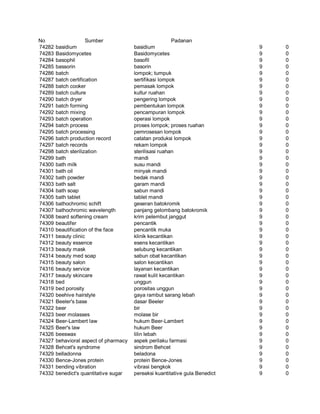 Glosarium istilah asing   indonesia