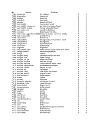 Glosarium istilah asing   indonesia