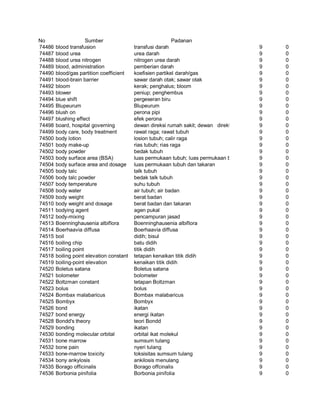 Glosarium istilah asing   indonesia