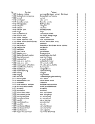 Glosarium istilah asing   indonesia