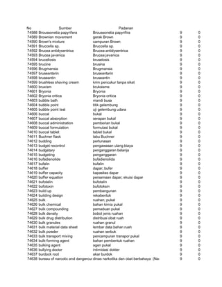 Glosarium istilah asing   indonesia