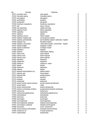 Glosarium istilah asing   indonesia