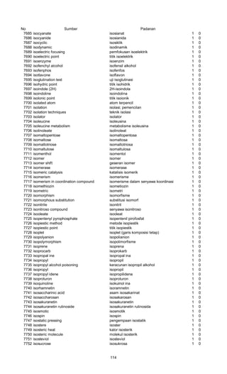 No Sumber Padanan
7685 isocyanate isosianat 1 0
7686 isocyanide isosianida 1 0
7687 isocyclic isosiklik 1 0
7688 isodynamic isodinamik 1 0
7689 isoelectric focusing pemfokusan isoelektrik 1 0
7690 isoelectric point titik isoelektrik 1 0
7691 isoenzyme isoenzim 1 0
7692 isofenchyl alcohol isofensil alkohol 1 0
7693 isofenphos isofenfos 1 0
7694 isotlavone isoflavon 1 0
7695 isoglutination test uji isoglutinasi 1 0
7696 isohydric point titik isohidrik 1 0
7697 isoindole (2H) 2H-isoindola 1 0
7698 isoindoline isoindolina 1 0
7699 isolonic point titik isoionik 1 0
7700 isolated atom atom terpencil 1 0
7701 isolation isolasi; pemencilan 1 0
7702 isolation techniques teknik isolasi 1 0
7703 isolator isolator 1 0
7704 isoleucine isoleusina 1 0
7705 isoleucine metabolism metabolisme isoleusina 1 0
7706 isolinoleate isolinoleat 1 0
7707 isomaltopentose isomaltopentosa 1 0
7708 isomaltose isomaltosa 1 0
7709 isomaltotriose isomaltotriosa 1 0
7710 isomaltulose isomaltulosa 1 0
7711 isomenthol isomentol 1 0
7712 isomer isomer 1 0
7713 isomer shift geseran isomer 1 0
7714 isomerase isomerase 1 0
7715 isomeric catalysis katalisis isomerik 1 0
7716 isomerism isomerisme 1 0
7717 isomerism in coordination compound isomerisme dalam senyawa koordinasi 1 0
7718 isomethiozin isometiozin 1 0
7719 isometric isometri 1 0
7720 isomorphism isomorfisme 1 0
7721 isomorphous substitution substitusi isomorf 1 0
7722 isonitrile isonitril 1 0
7723 isonitroso compound senyawa isonitroso 1 0
7724 isooleate isooleat 1 0
7725 isopentenyl pyrophosphate isopentenil pirofosfat 1 0
7726 isopiestic method metode isopiestik 1 0
7727 isopiestic point titik isopiestik 1 0
7728 isoplet isoplet (garis komposisi tetap) 1 0
7729 isopolyanion isopolianion 1 0
7730 isopolymorphism isopolimorfisme 1 0
7731 isoprene isoprena 1 0
7732 isoprocarb isoprokarb 1 0
7733 isopropal ine isopropal ina 1 0
7734 isopropyl isopropil 1 0
7735 isopropyl alcohol poisoning keracunan isopropil alkohol 1 0
7736 isopropyl isopropil 1 0
7737 isopropyl idene isopropilidena 1 0
7738 isoproturon isoproturon 1 0
7739 isoquinoline isokuinol ina 1 0
7740 isorhamnetin isoramnetin 1 0
7741 isosaccharinic acid asam isosakarinat 1 0
7742 isosaccharosan isosakarosan 1 0
7743 isosakuranetin isosakuranetin 1 0
7744 isosakuranetin rutinoside isosakuranetin rutinosida 1 0
7745 isosmotic isosmotik 1 0
7746 isospin isospin 1 0
7747 isostatic pressing pengempaan isostatik 1 0
7748 isostere isoster 1 0
7749 isosteric heat kalor isosterik 1 0
7750 isosteric molecule molekul isosterik 1 0
7751 isosteviol isosteviol 1 0
7752 isosucrose isosukrosa 1 0
114
 