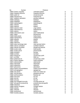 Glosarium istilah asing   indonesia