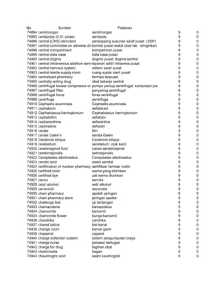 Glosarium istilah asing   indonesia