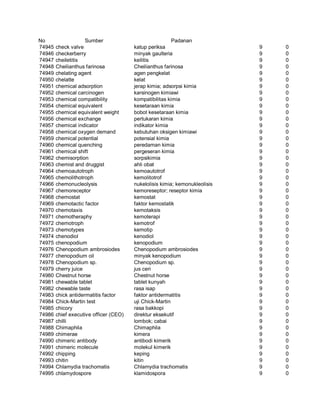 Glosarium istilah asing   indonesia