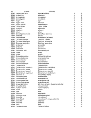 Glosarium istilah asing   indonesia